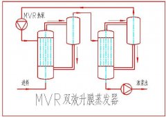 mvr雙效蒸發設備有哪些特點
